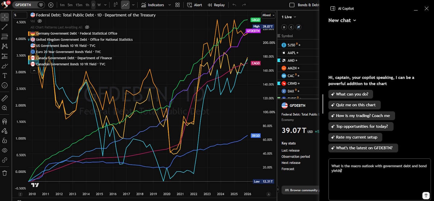 Screenshot testing TradingView's AI Copilot chatbot