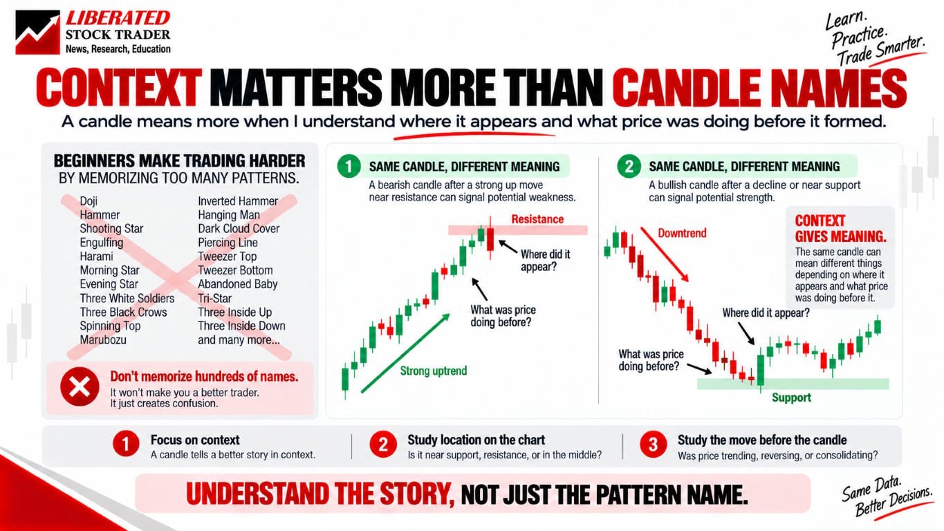 What is this candle actually showing me, and where did it occur?