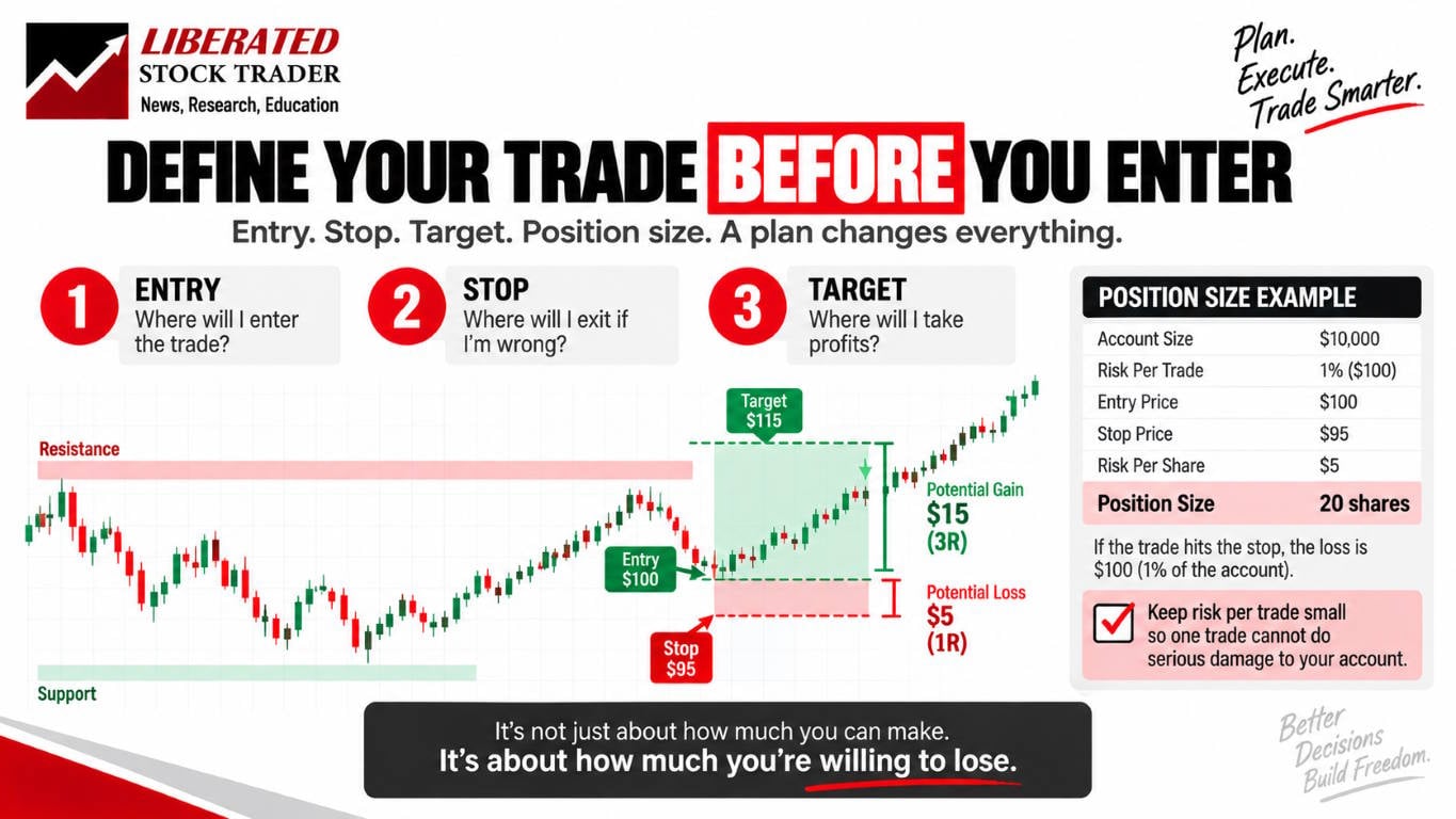 One of the most valuable lessons for a new trader is that even a solid trading idea can turn into a major issue if the position size is too big.