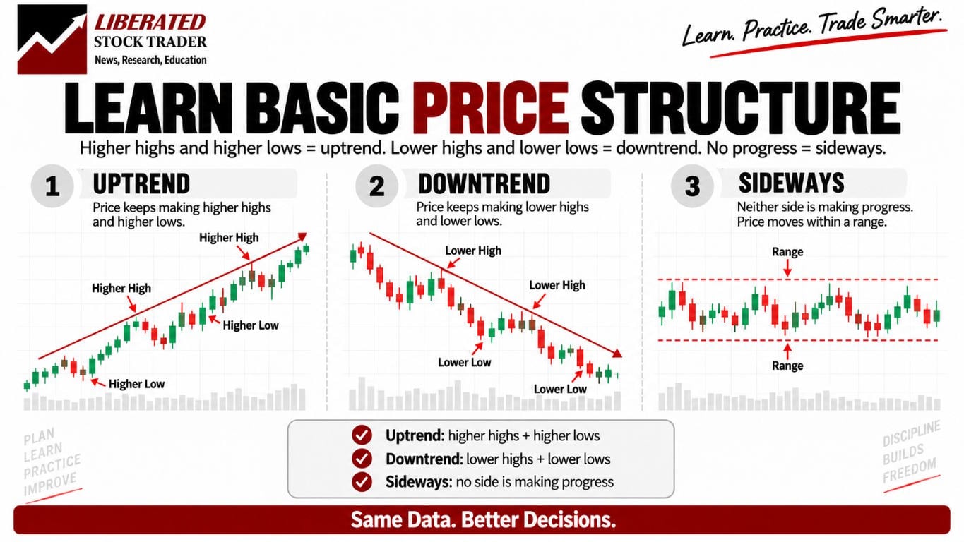 Price Structure Gives Me the Bigger Picture