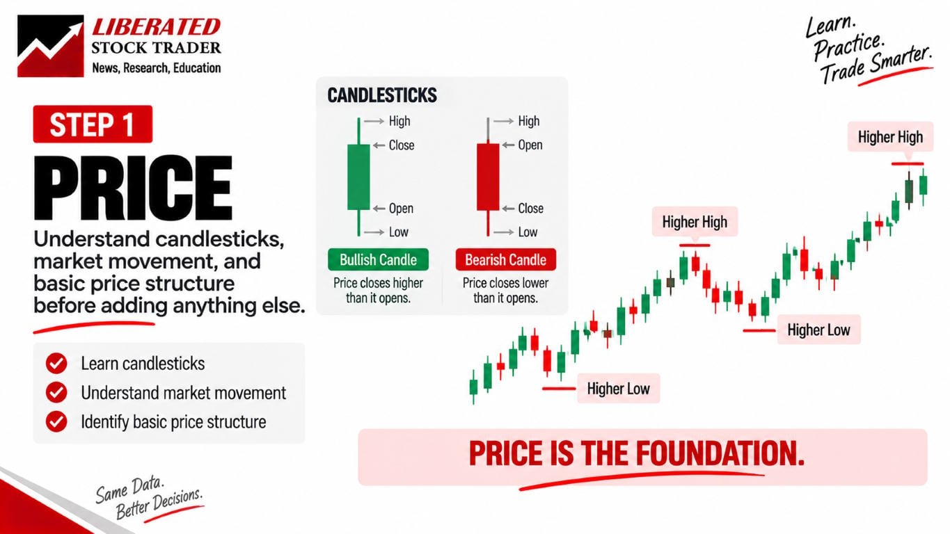 Step 1. Understand Price, the most important of all.