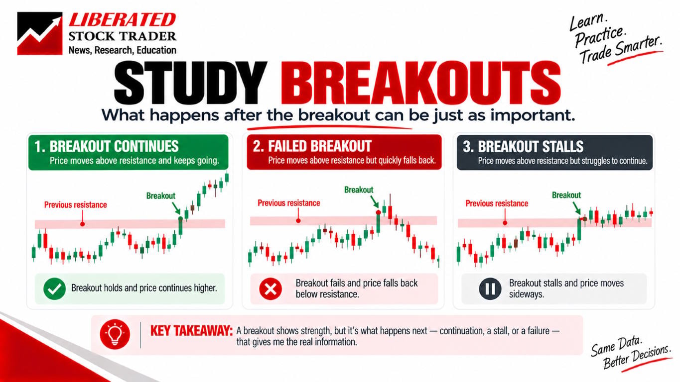Pay Particular Attention to Breakouts