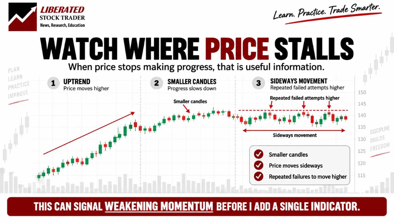 Watch where the price stalls.