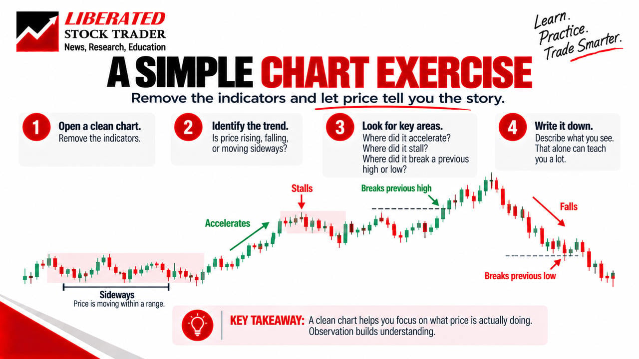 A simple infographic for a price chart exercise.