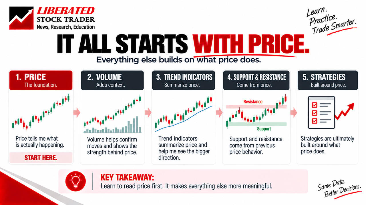 Infographic: It all begins with price