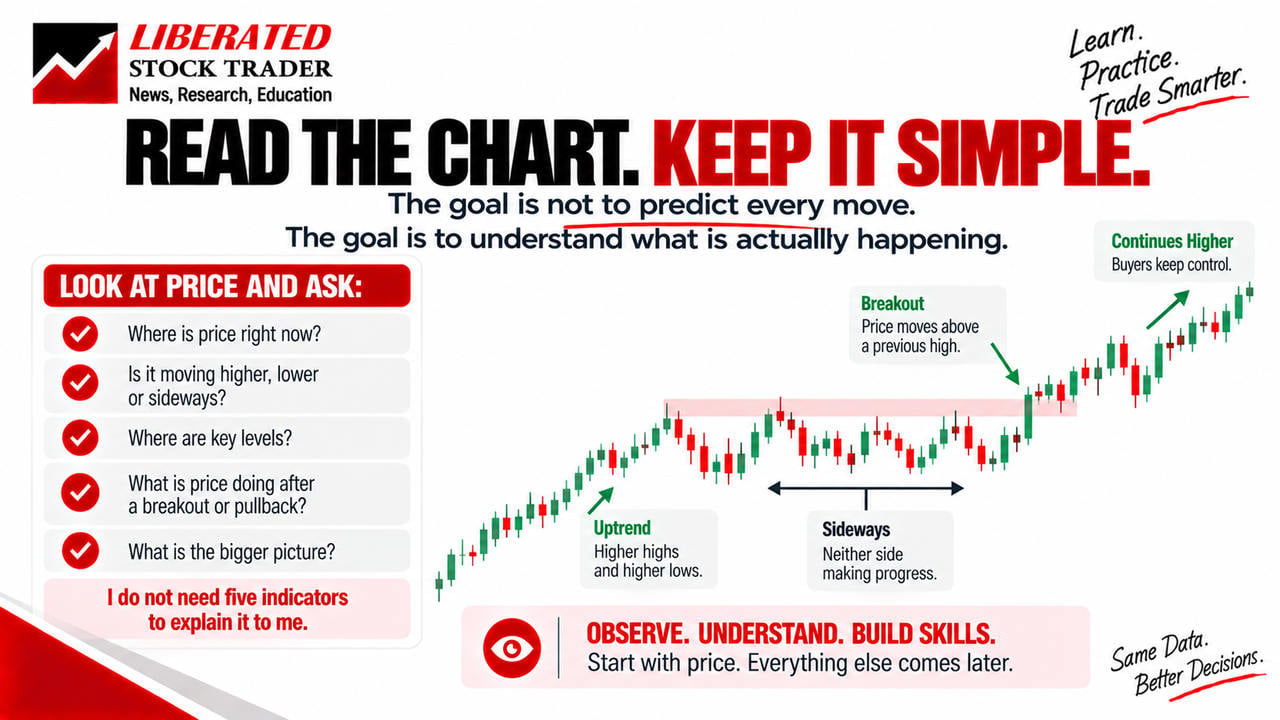Check the chart for the price and keep it simple.