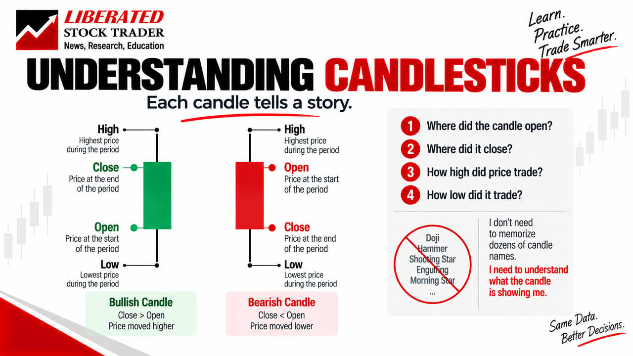 Understanding candlestick patterns and price movement clearly is key to making informed trading decisions.