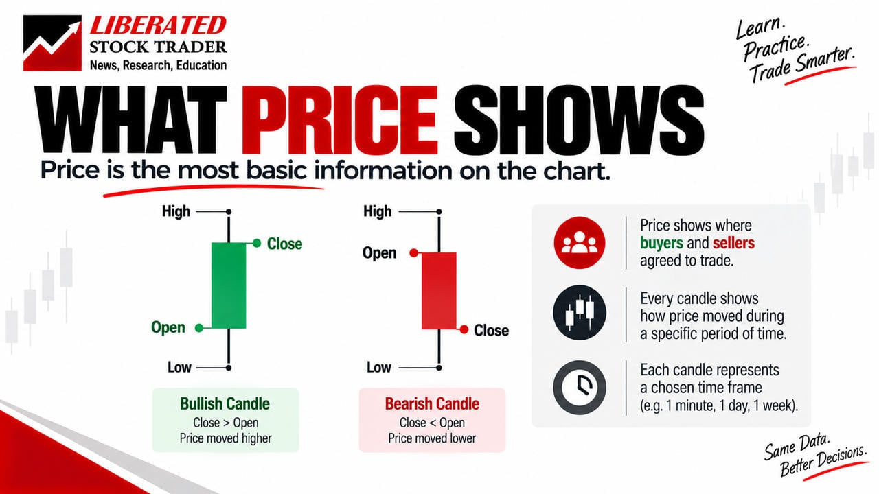 Understanding price through candlesticks