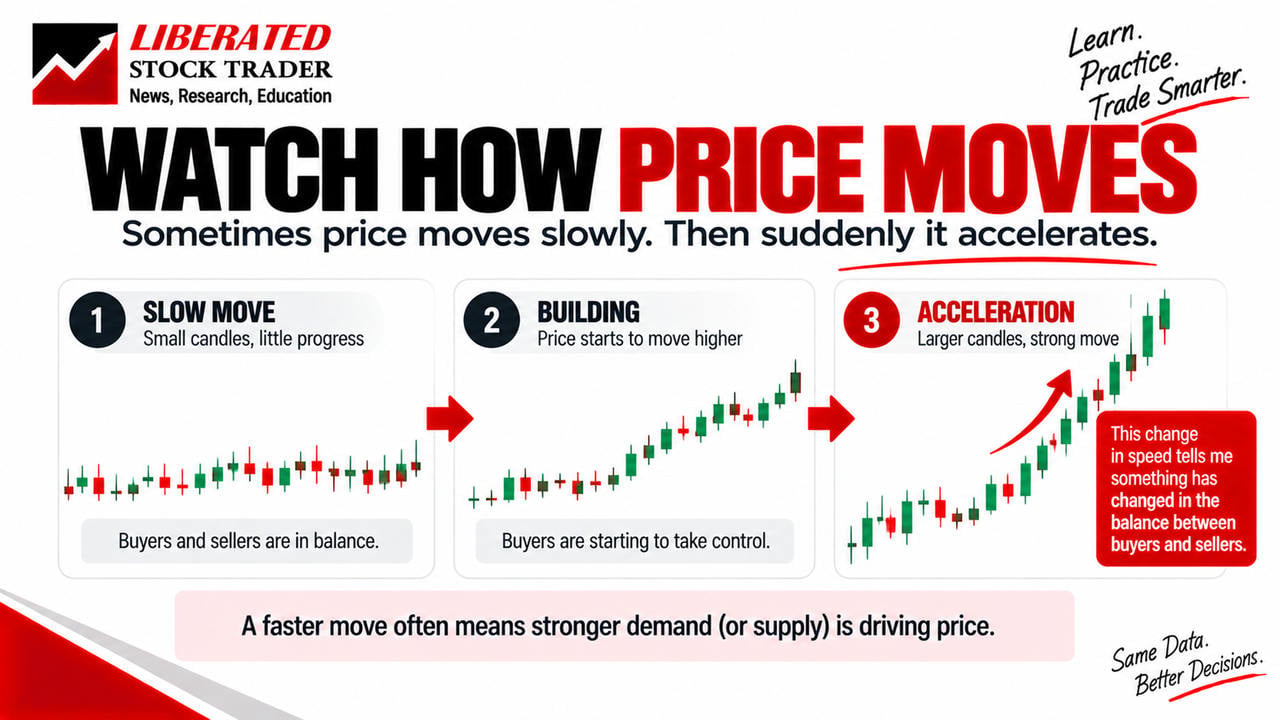 Watch how the price moves, starting slow and then accelerating.