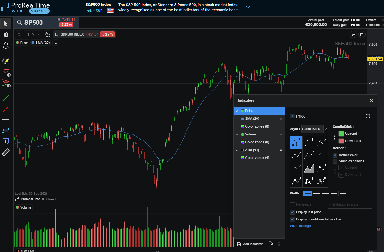 ProRealtime offers nine free stock chart types.