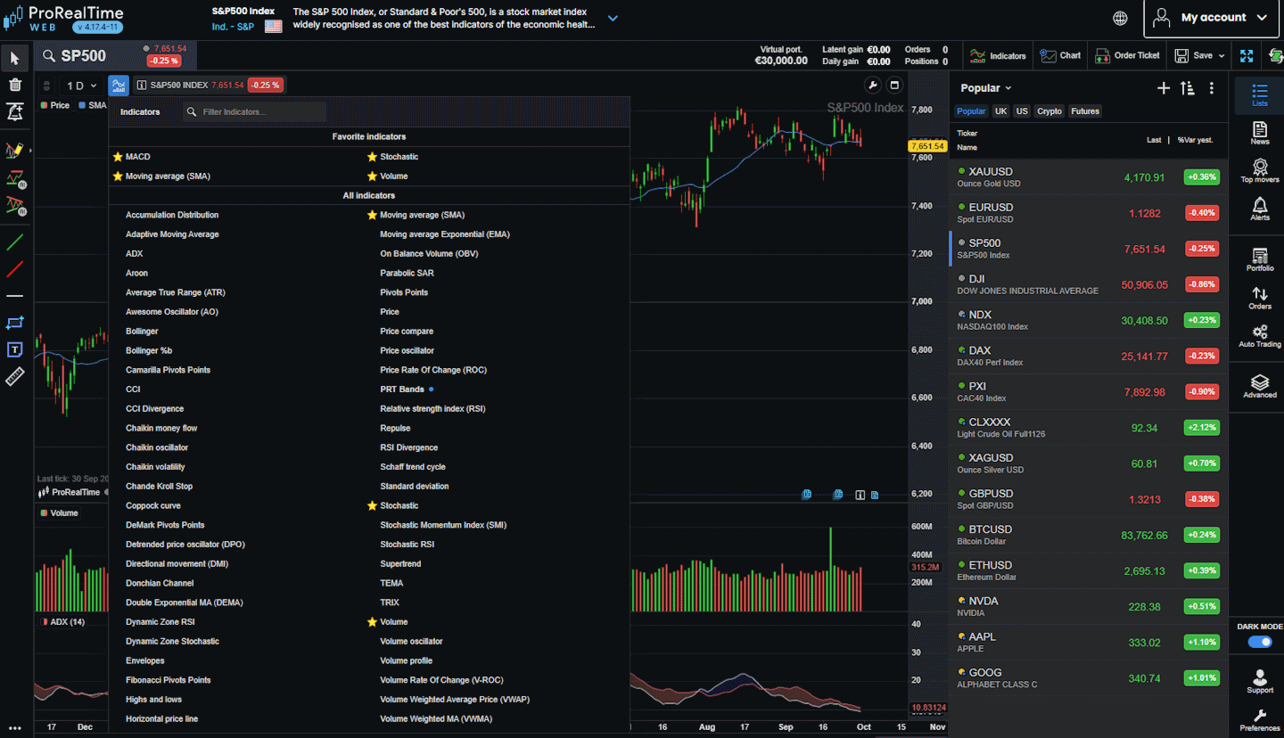 ProRealTime free indicators selection