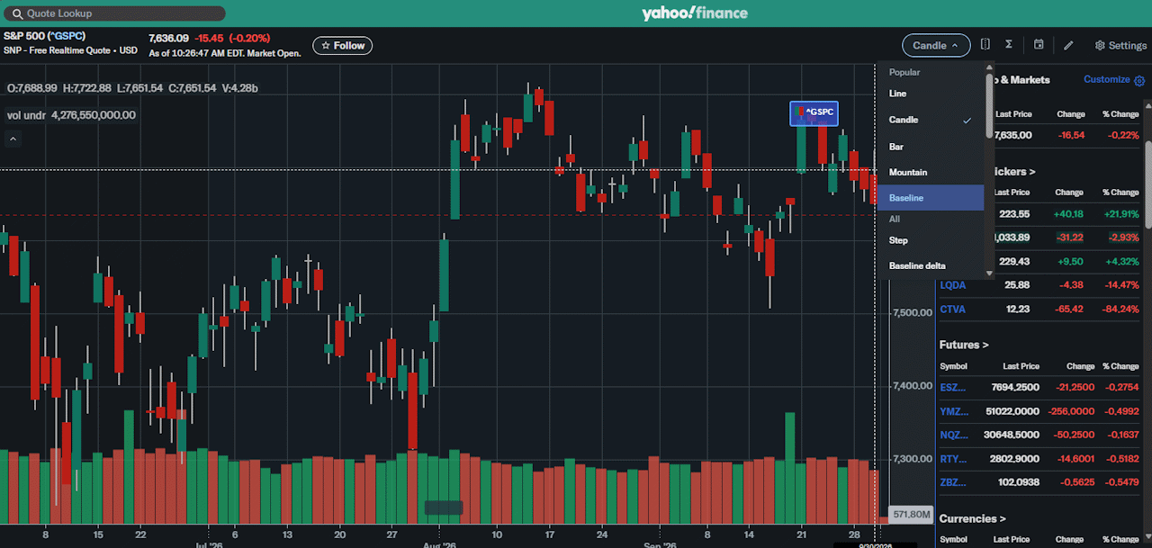 Screenshot of Yahoo's free stock charts.