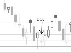 Learning Japanese Candlestick Patterns