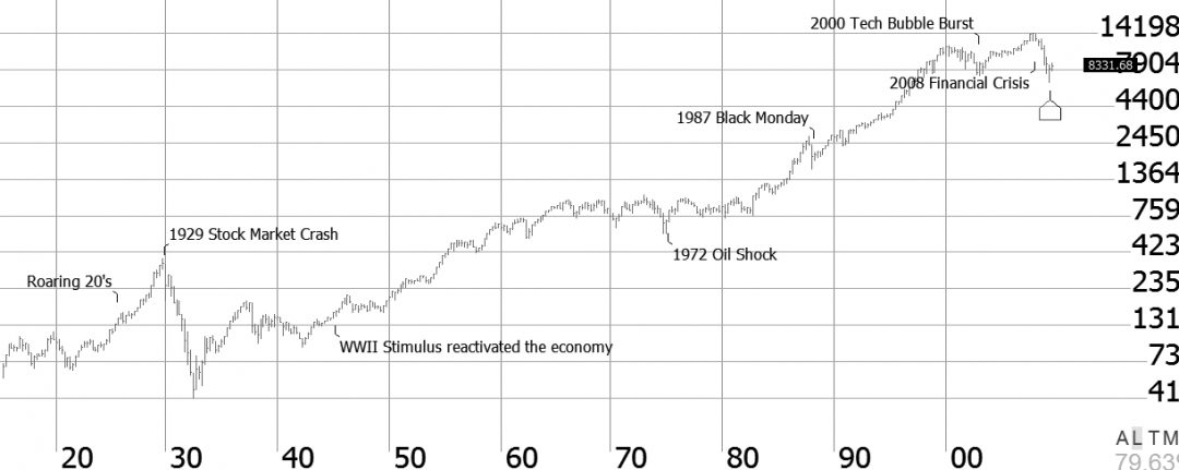 Depressions, Recoveries, Recessions