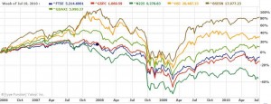 How to Buy the Total Stock Market Using Global Index Funds - 1