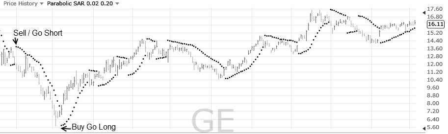 Parabolic Stock Chart Patterns