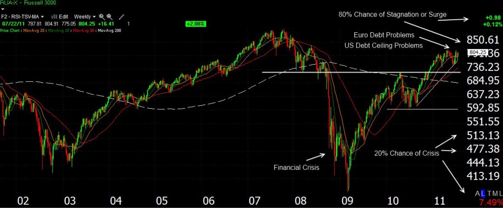 Pareto-Principle-Stock-Market Pareto-Principle-Stock-Market