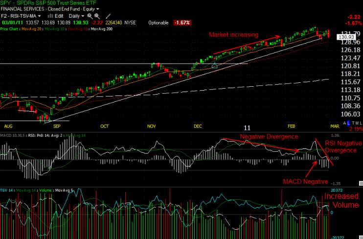 S&p 500 trading system