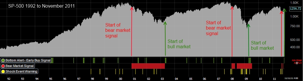 TC2000 Review 2024: Charts, Screening & Trading Tested - 41