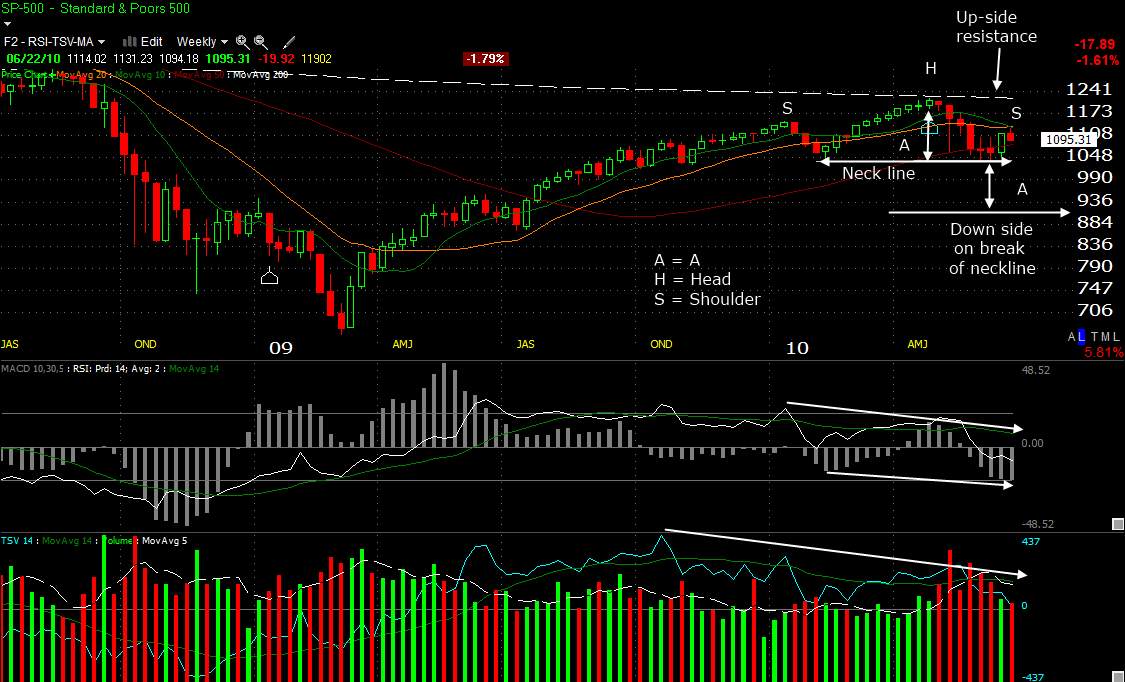 Stock Trading Charts