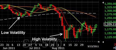 stock-market-volatility stock-market-volatility